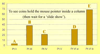 point at a column for a slide show